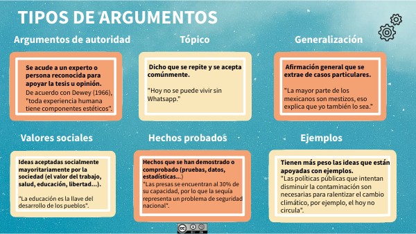 Tipos de argumentos