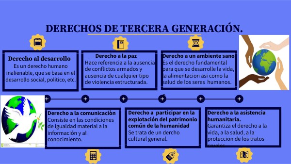 DERECHOS DE TERCERA GENERACION