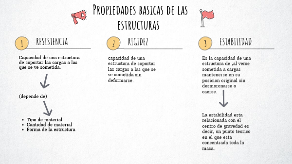 Cuales Son Las Propiedades Principales De Una Estructura
