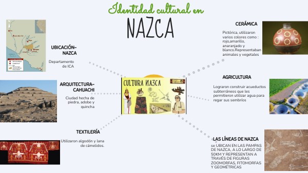 Características De La Cultura Nazca Para Quinto Grado De Primaria – XPXVRE