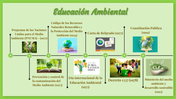 Línea de tiempo_Educación Ambiental