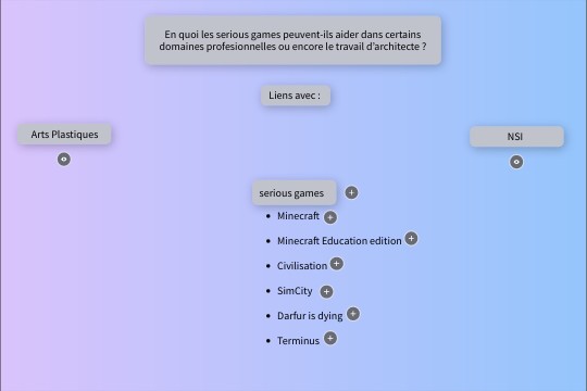 Carte mentale Grand Oral NSI