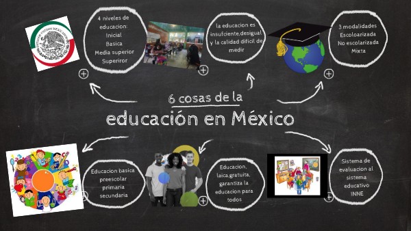 educacion en mexico