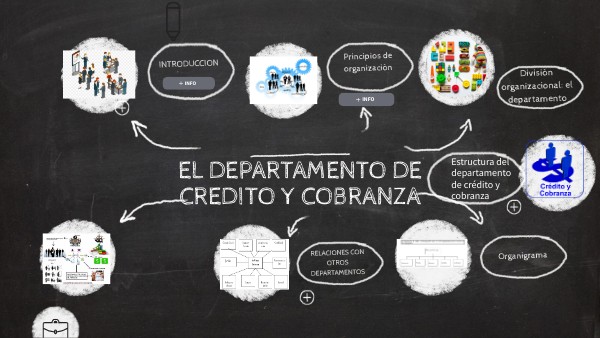 Como Crear Un Departamento De Credito Y Cobranza