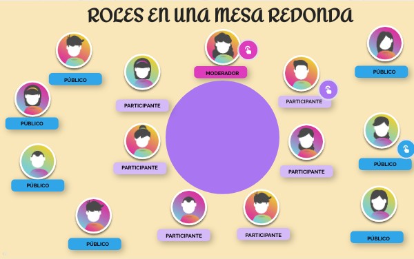 Roles en una mesa redonda