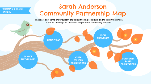 Community Partnership Map