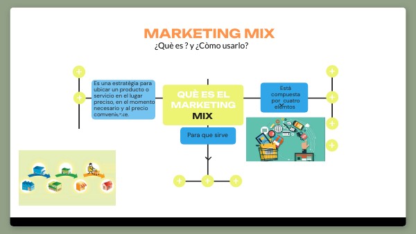 Auge Y Declive Del Marketing Mix view.genial.ly