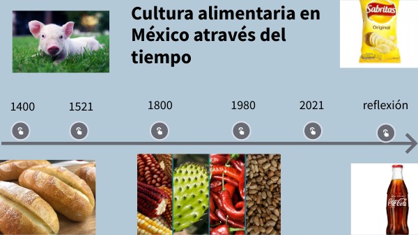Cultura alimentaria en México a través del tiempo