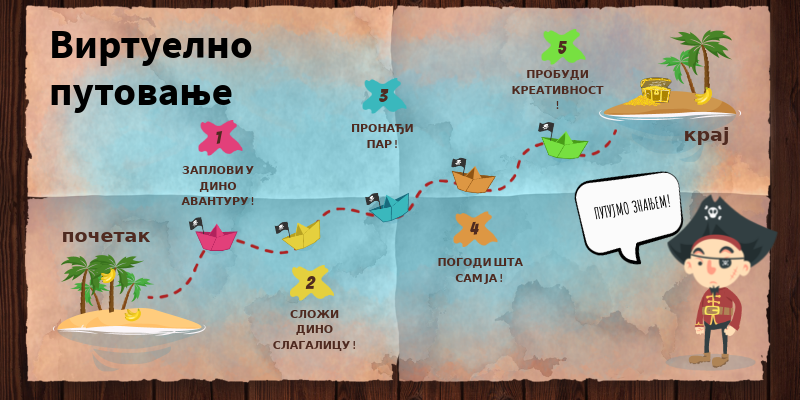 Виртуелно путовање