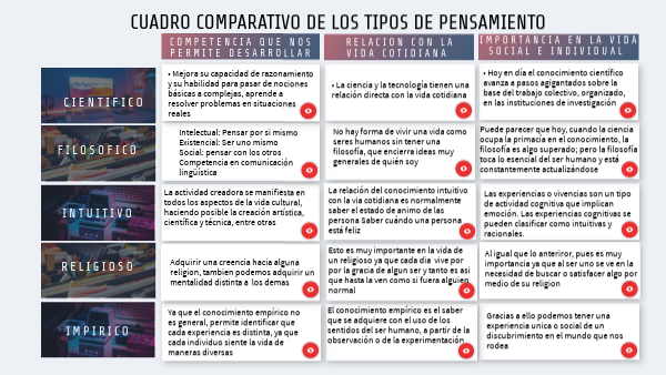 CUADRO COMPARATIVO DE LOS TIPOS DE CONOCIMIENTO