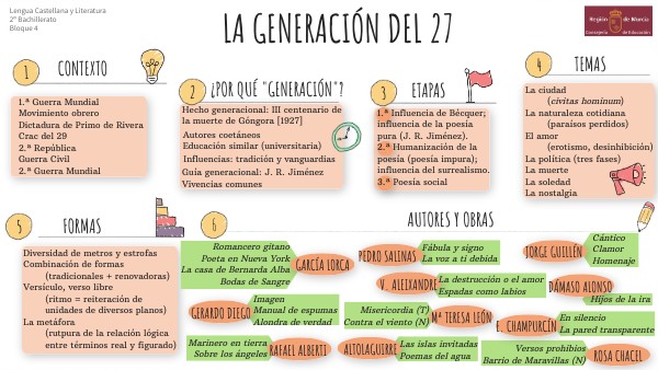 Economia De La Generacion Del 27