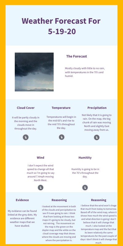 Cloud Coverage In My Area Meteorology First Try By 22Ans01 On Genially