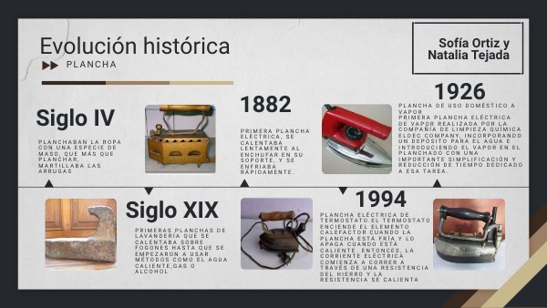 Evolución histórica de la plancha