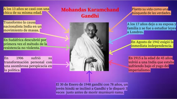 Biografía de Mahatma Gandhi