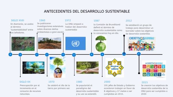 ANTECEDENTES DEL DESARROLLO SUSTENTABLE