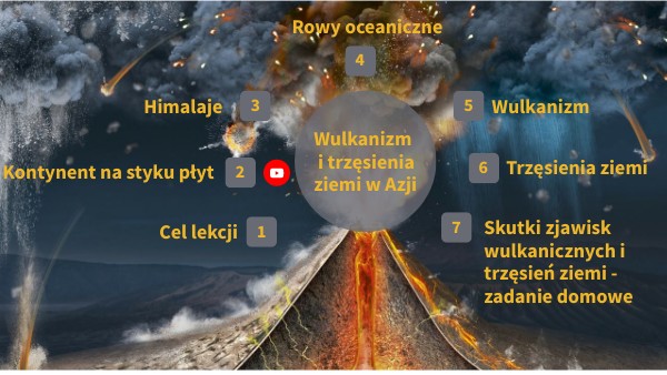 Wulkanizm I Trzęsienia Ziemi W Azji Notatka Wulkanizm i trzęsienia ziemi w Azji.