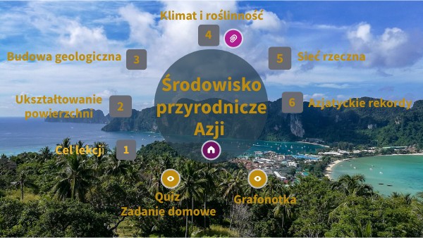 środowisko Przyrodnicze Azji Nowa Era Sprawdzian