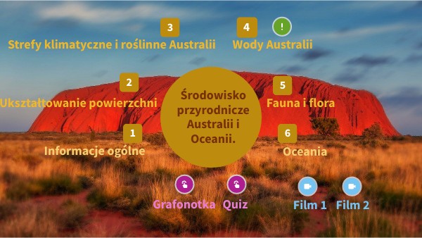 Środowisko przyrodnicze Australii i Oceanii
