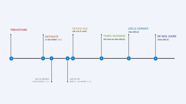 Frise Chronologique Exemple 20 Mod les De Frises Chronologiques 