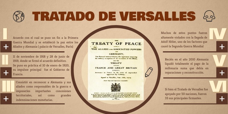 TRATADO DE VERSALLES