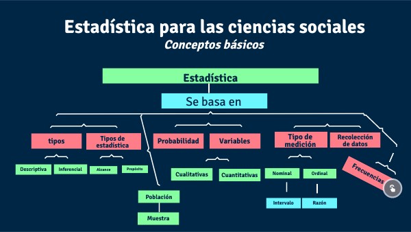Mapa Conceptual de Estadistica para las ciencias sociales-conceptos
