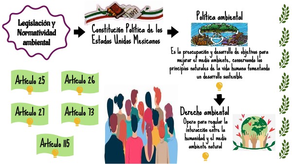 Legislación y Normatividad ambiental_ Escenario Natural