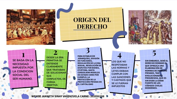 ORIGEN DE DERECHO