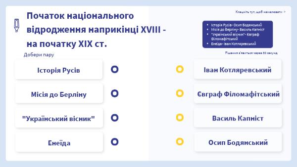 Початок національного відродження