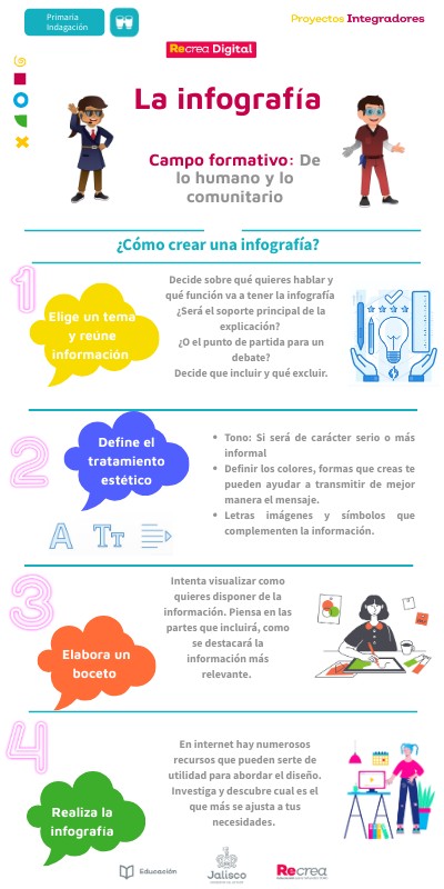Infografía 03 La Infografía Primaria Infografía 03 La Infografía Primaria