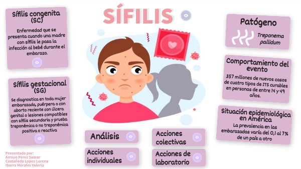 Sífilis