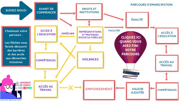 Parcours émancipation_NV