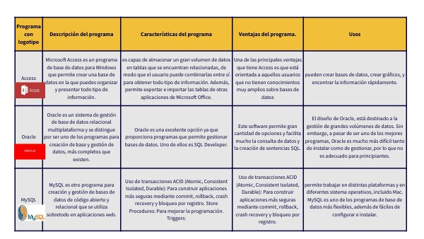 modelos de base de datos,