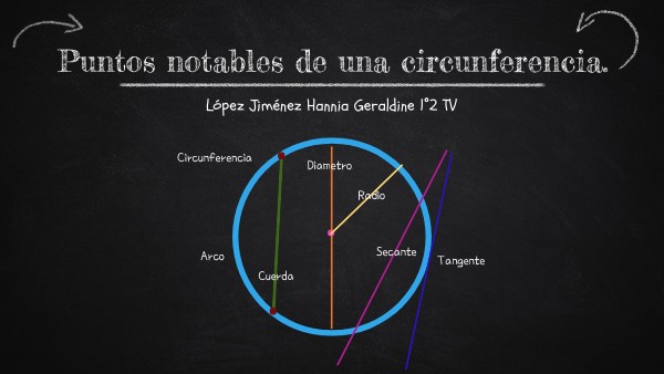 Puntos Y Rectas Notables De La Circunferencia view.genial.ly