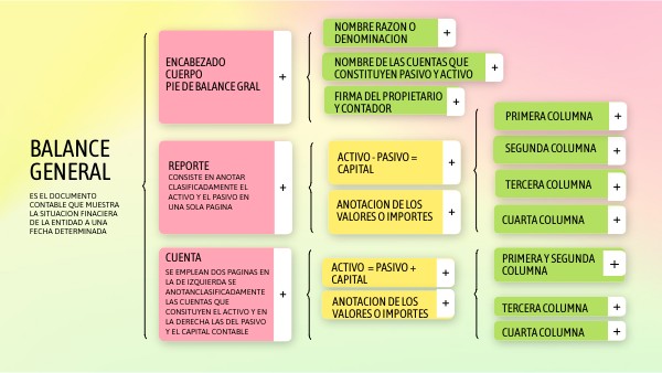 Cuadro sinóptico BALANCE GENERAL