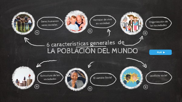 LA POBLACION DEL MUNDO. GENERALIDADES