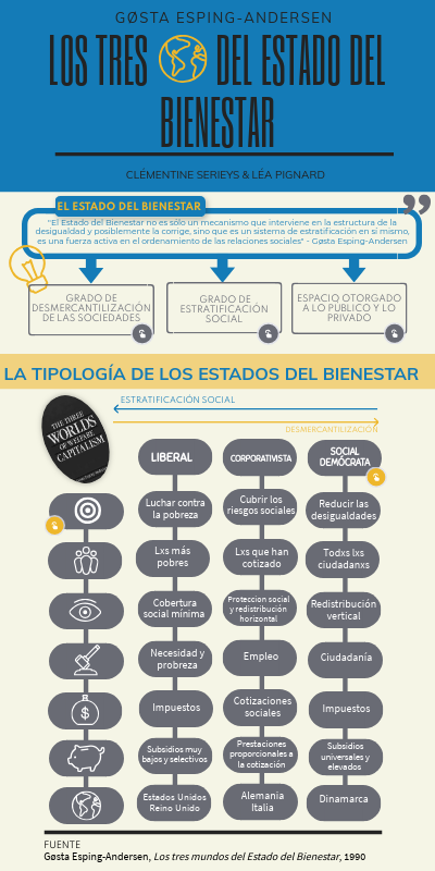 esping-andersen-los-tres-mundos-del-estado-de-bienestar-iqlv