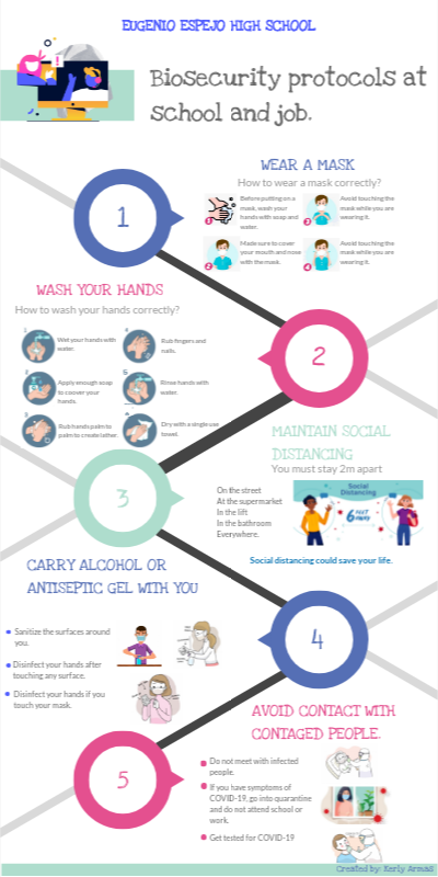 Biosecurity protocols at school and job.