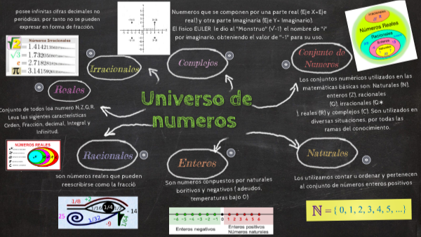 Universo de Numeros
