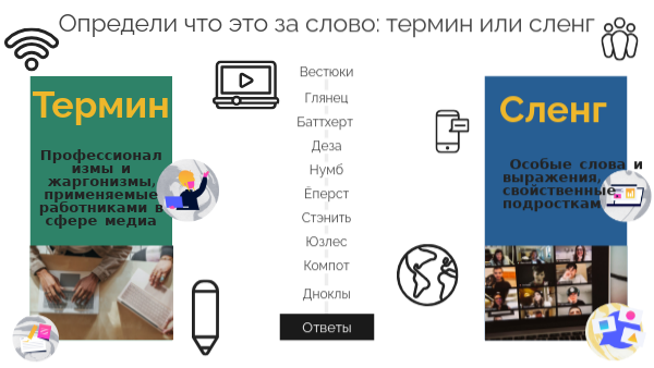 Сленг или термин