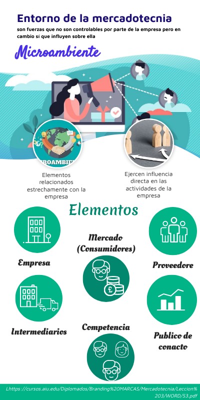 Entorno De La Mercadotecnia By May Cantera On Genially