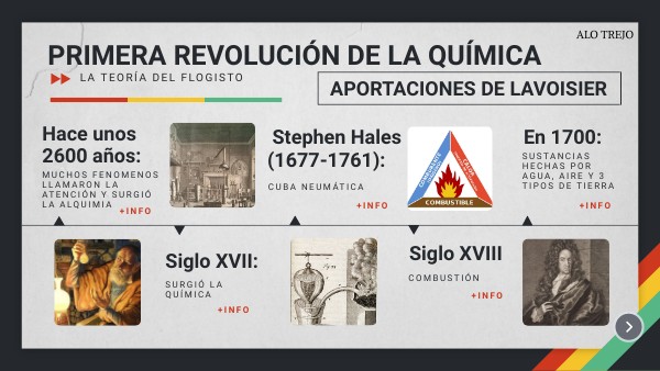 En Que Consiste La Primera Revolucion De La Quimica