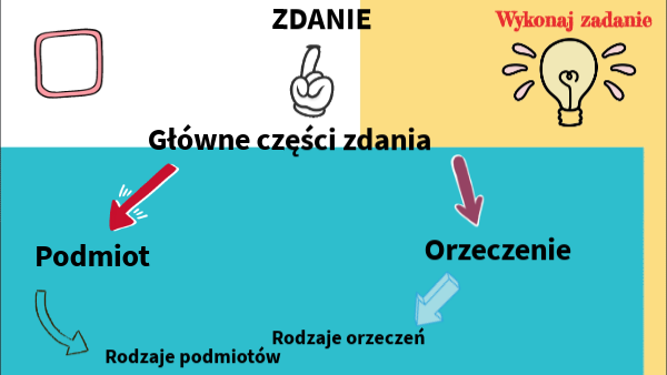 Podmiot I Orzeczenie Karty Pracy Klasa 5 Podmiot i orzeczenie