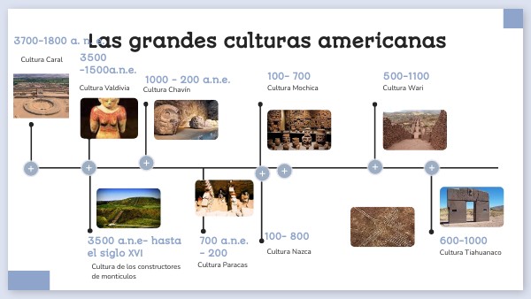 Las grandes culturas americanas