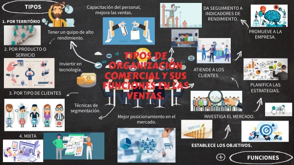 ORGANIZACIÓN COMERCIAL Y FUNCIONES