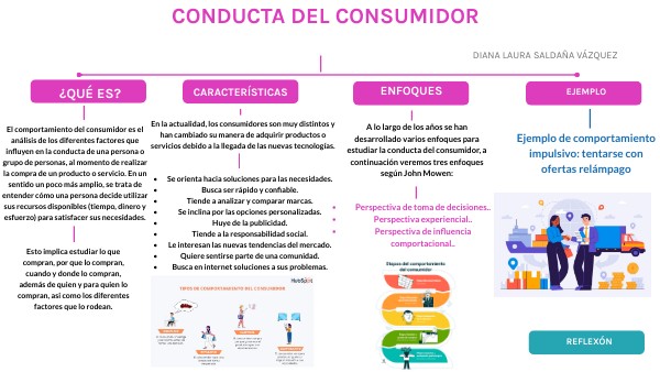 CONDUCTA DEL CONSUMIDOR