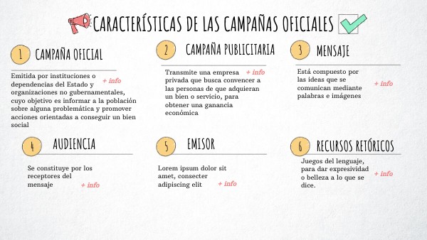 Características de las campañas oficiales THINKING