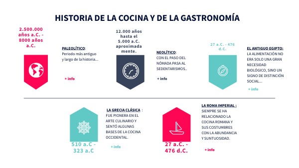 HISTORIA DE LA GASTRONOMÍA