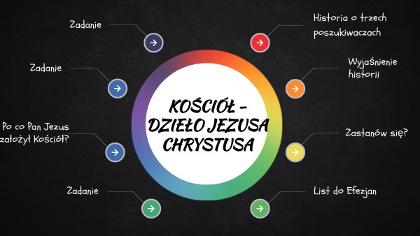 Kościół - dzieło Jezusa Chrystusa