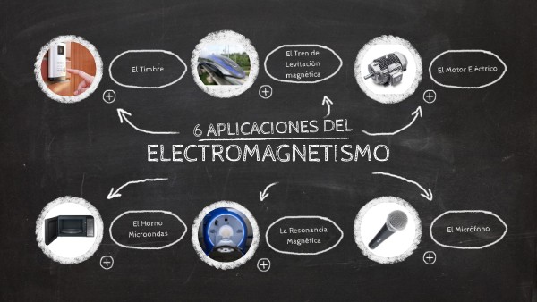 6 APLICACIONES DEL ELECTROMAGNETISMO