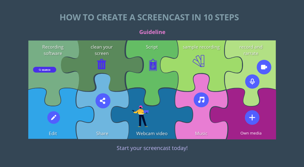 How to create a screencast in 10 steps